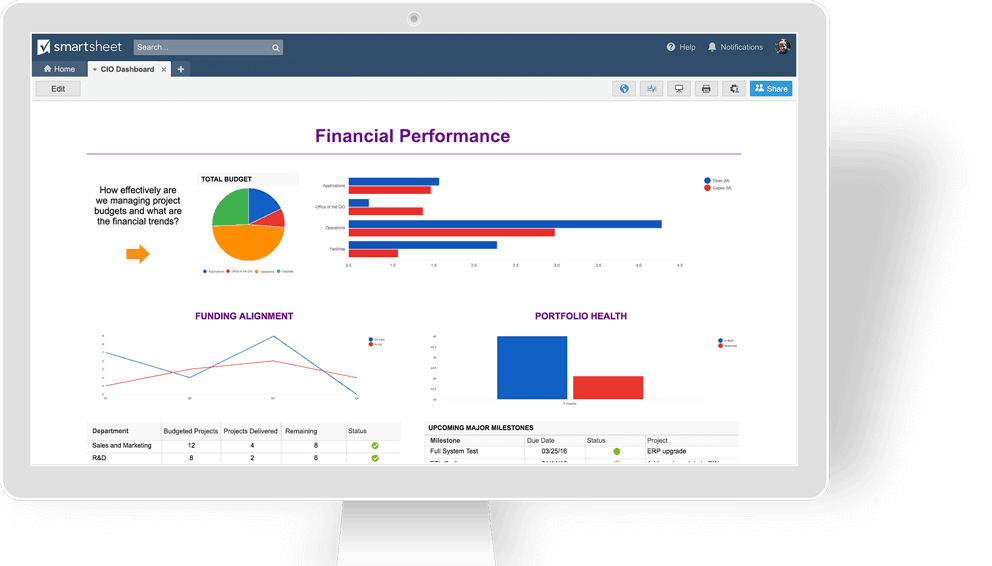 An example dashboard displays financial performance with graphs, bar charts, and more.