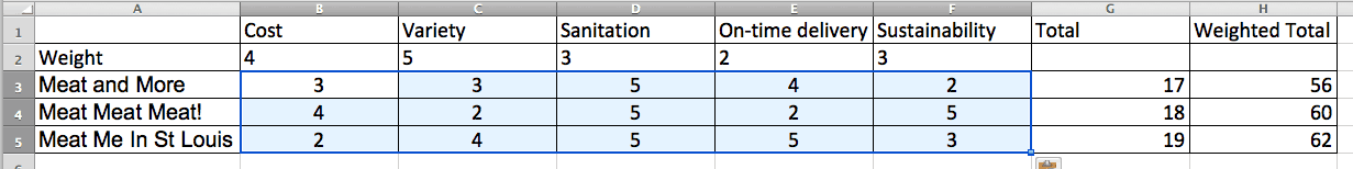 决策矩阵加权示例填写