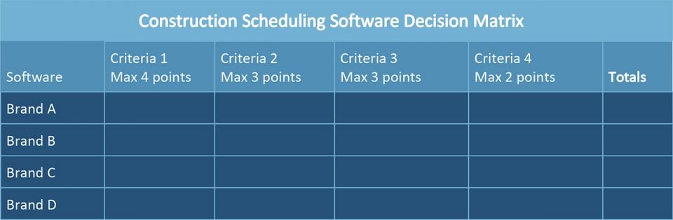 施工调度软件决策矩阵