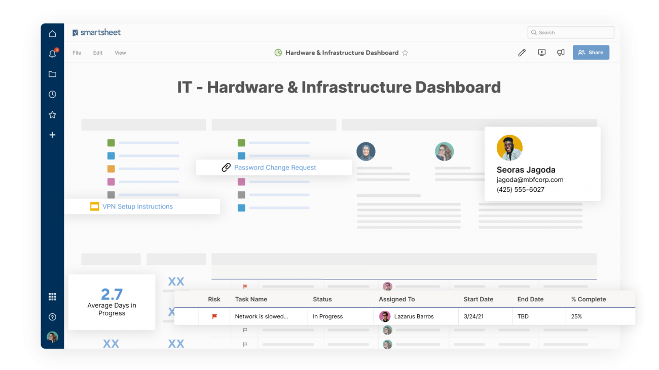 IT PMO解决方案Smartsheet