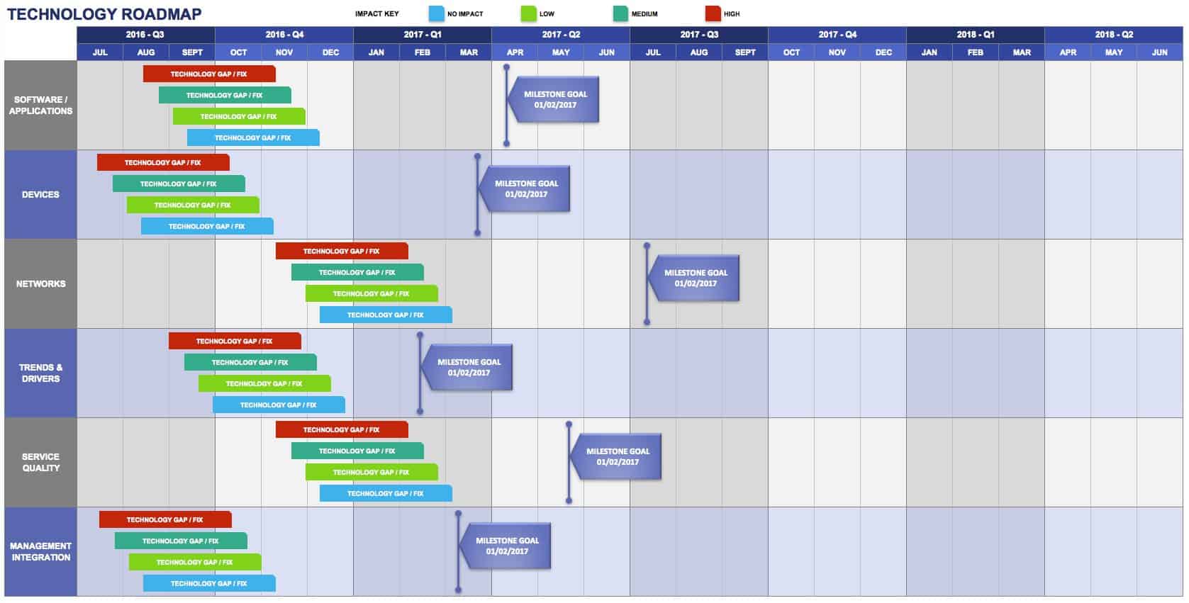 technology roadmap template