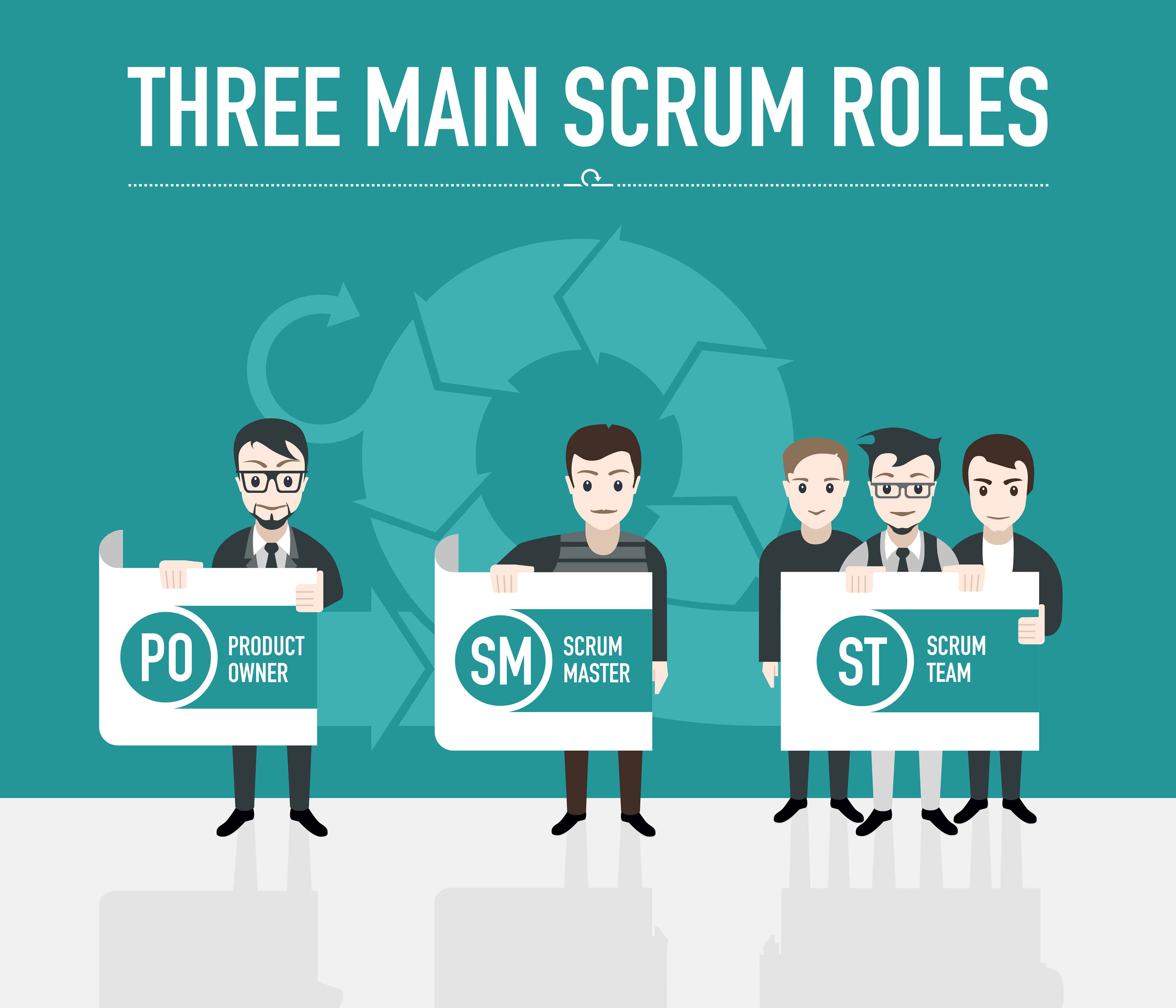 scrum团队的责任